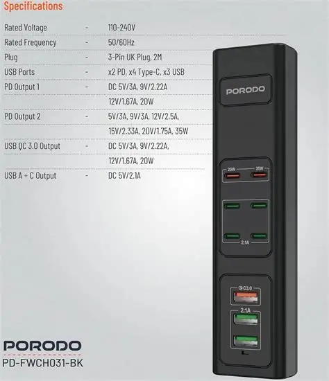 Porodo Fwc031 85W Multi-Port Usb Charging Hub